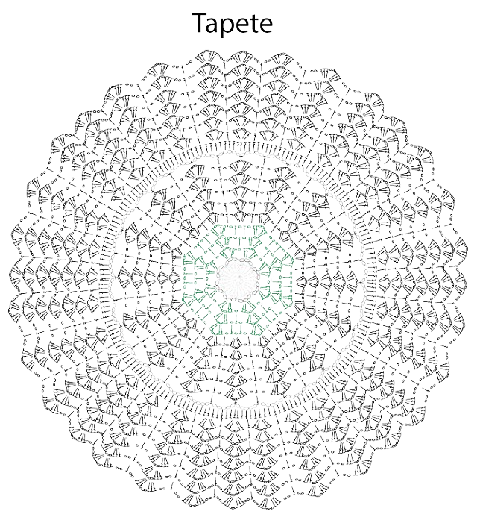 Gráfico De Crochê