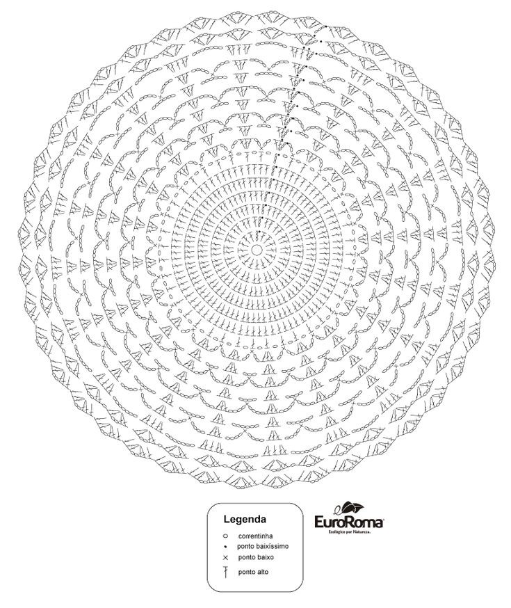 Gráfico De Crochê