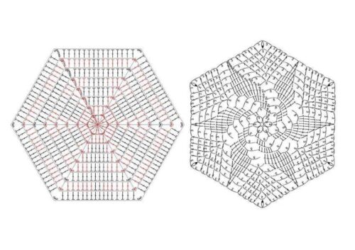 Gráfico De Crochê