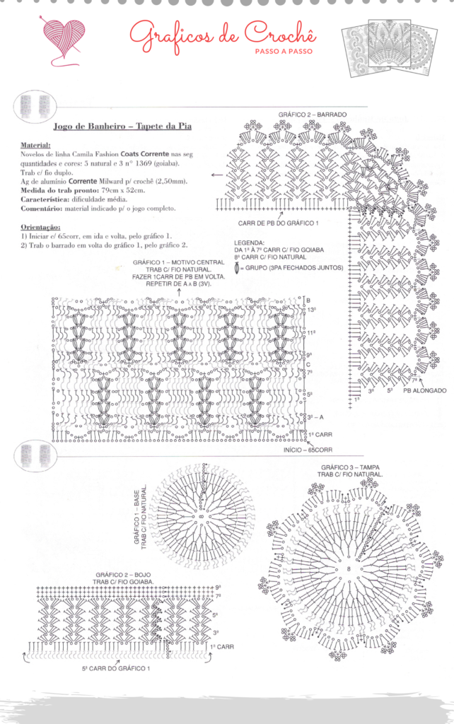 Gráfico De Crochê