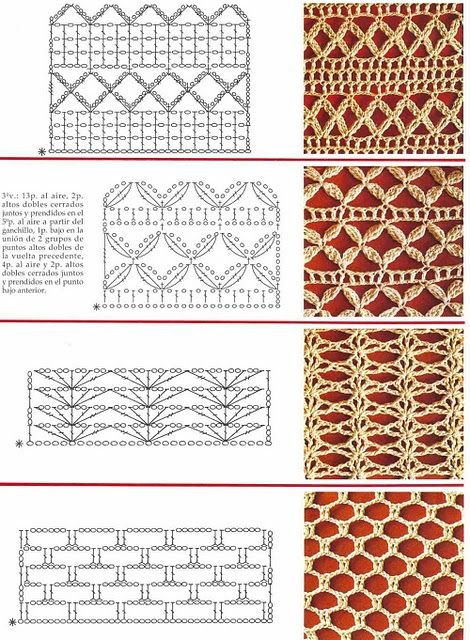 Gráfico De Crochê