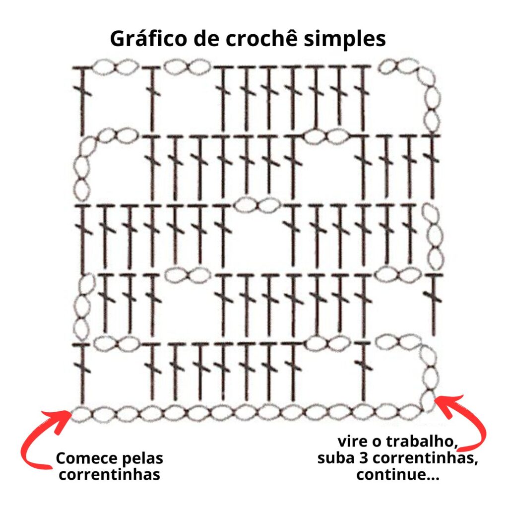 Gráfico De Crochê