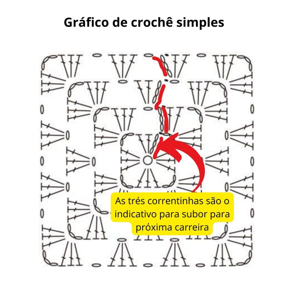 Gráfico De Crochê