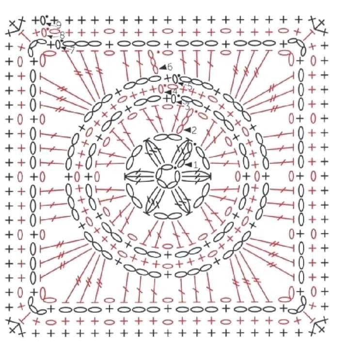 Gráfico De Crochê