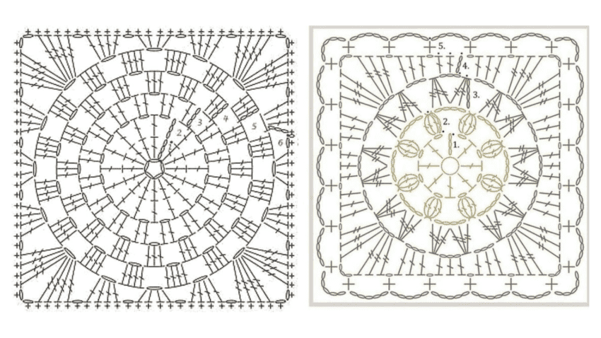 Gráfico De Crochê